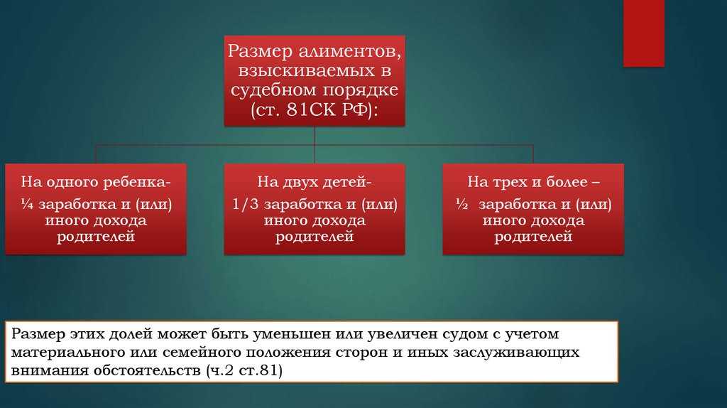 Семейный кодекс алименты на содержание детей