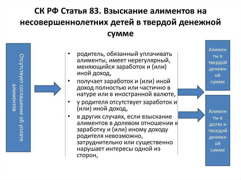 Семейный кодекс алименты на содержание детей