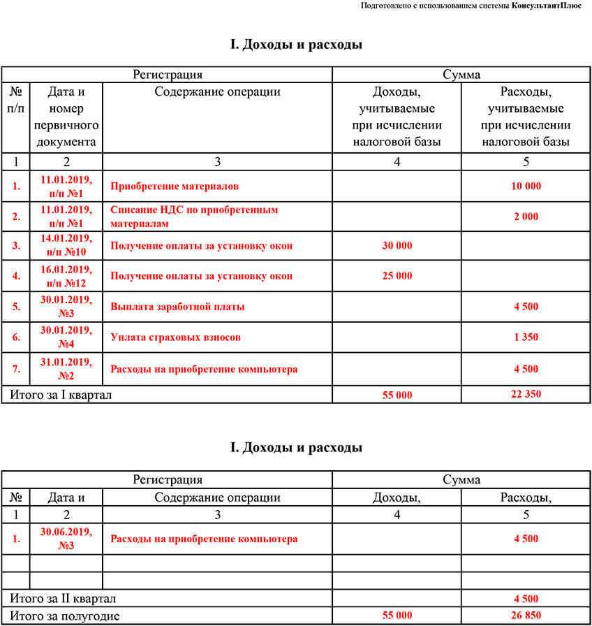 Расходы при усн 2023. КУДИР образец заполнения УСН доходы. Книга доходов и расходов пример заполнения УСН доходы. Как выглядит книга учета доходов и расходов ООО на УСН.