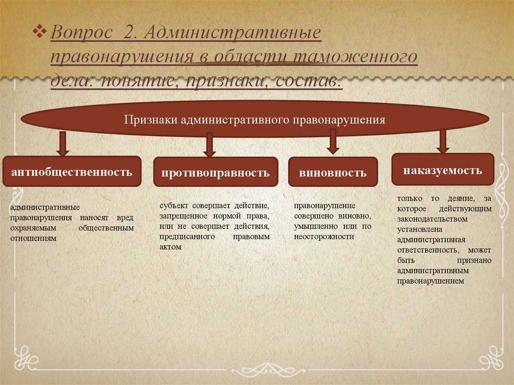 Признак объекта административного правонарушения. Признаки административного правонарушения. Признаки состава административного правонарушения. Признаки администритивногоправонарушения. Признаки административного проступка.