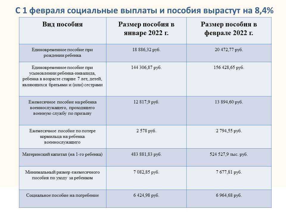 Пособия на детей до 18 2023. Пособия на детей. Выплаты на рождение первого ребенка в 2022 году. Социальные выплаты и пособия.