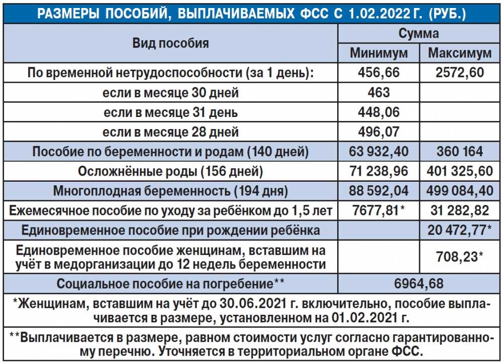 Пособие на ребенка какой период рассчитывается. Выплаты и пособия на детей в 2022. Пособие на первого ребенка. Пособия на второго ребенка в 2022 году. Размер детских пособий в 2022.