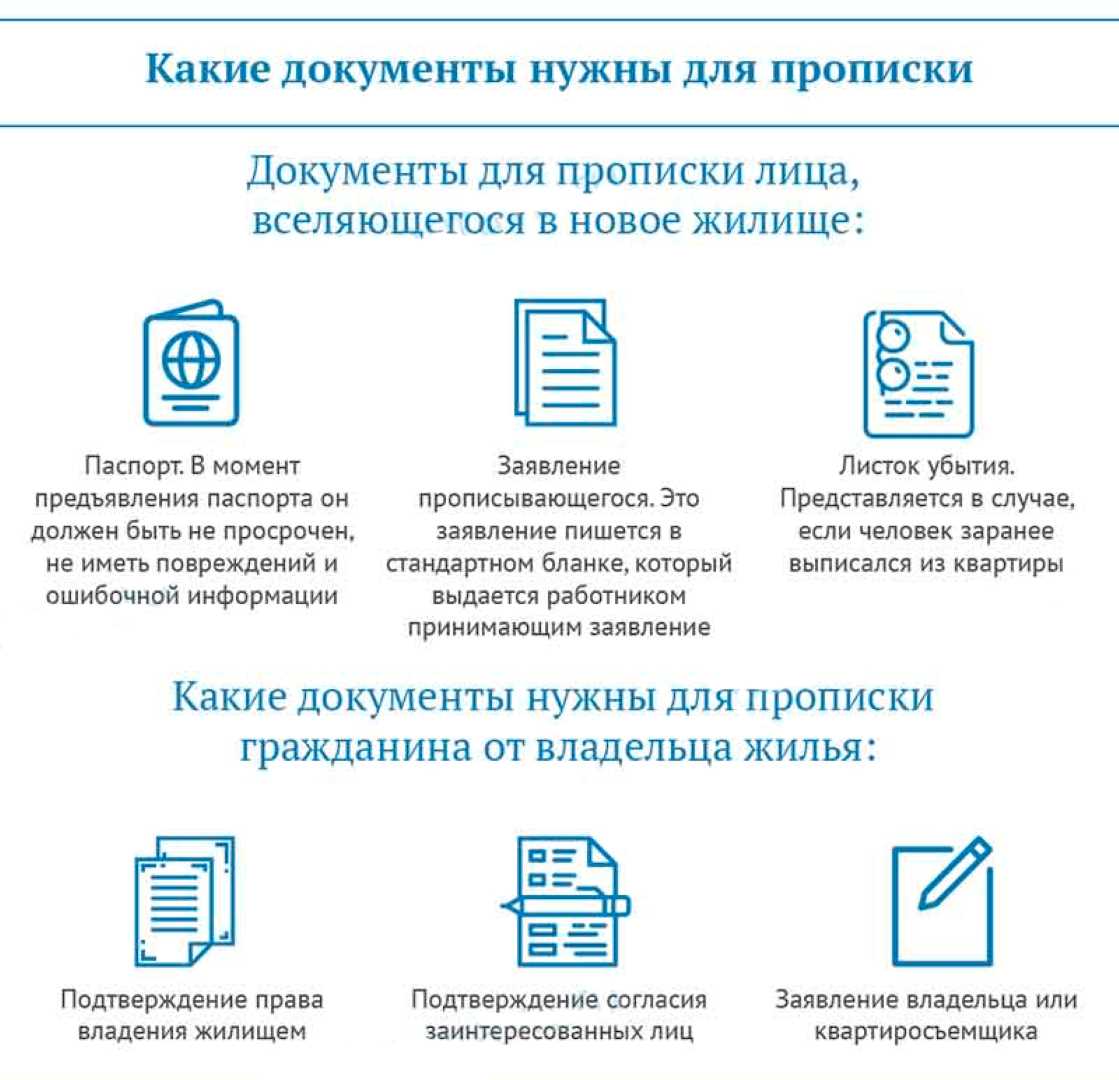 Единое пособие по временной прописке. Какие документы нужны для прописки в квартиру. Список документов для прописки в квартиру собственника. Какие бумаги нужны для прописки. Какие документы нужны чтобы прописать человека.