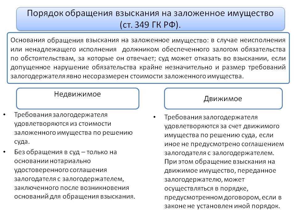 Движимое имущество судебная практика