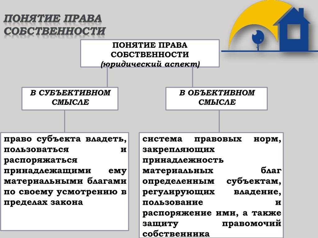 Как может быть ограничено право собственности. Право собственности понятие и виды. Понятие правособстаенности. Право собственности, понятие и формы..