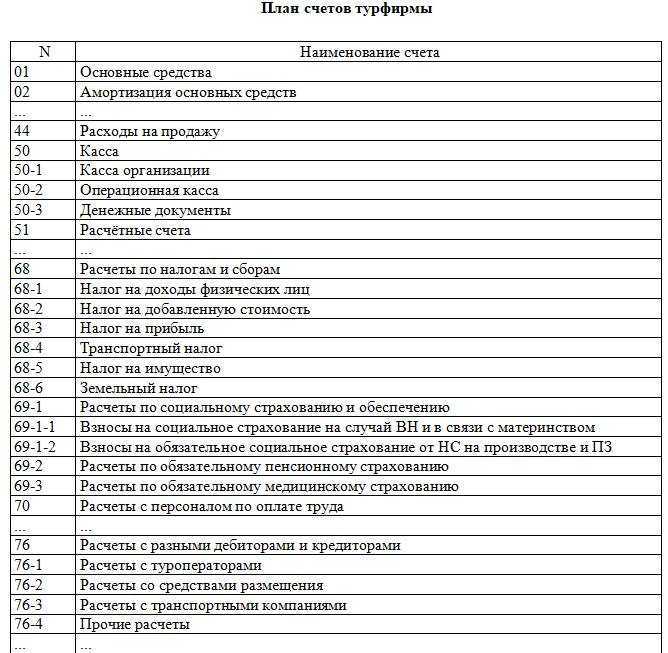 Ежедневный шифр 7.07. План счетов бухгалтерского учета 2020 таблица. Номера счетов в бухгалтерском учете таблица. План счетов бухгалтерского учета коммерческих организаций. Расчетные счета в бухгалтерском учете таблица.